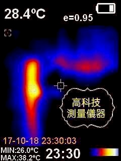 實績
